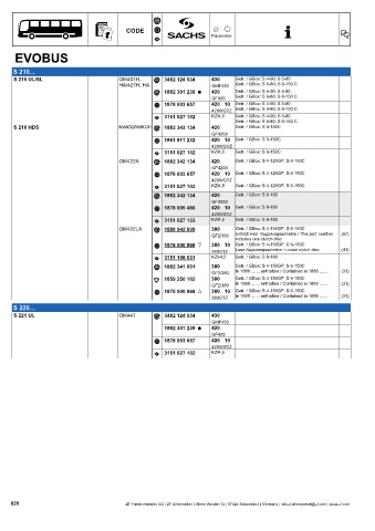 Catalogs auto parts for car and truck