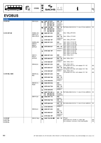 Catalogs auto parts for car and truck