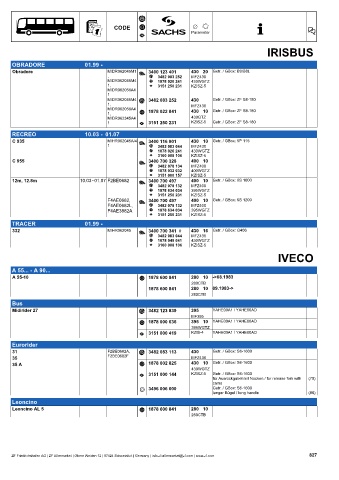 Catalogs auto parts for car and truck