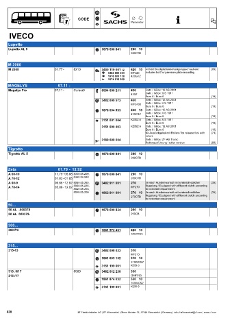 Catalogs auto parts for car and truck