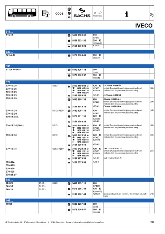 Catalogs auto parts for car and truck