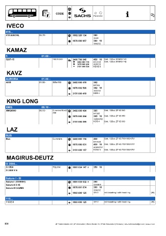 Catalogs auto parts for car and truck