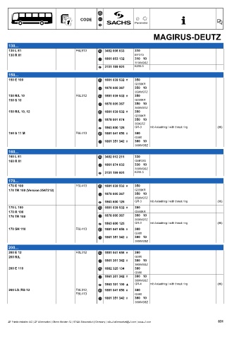 Catalogs auto parts for car and truck