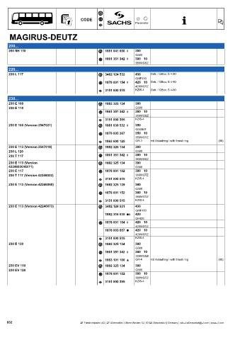 Catalogs auto parts for car and truck