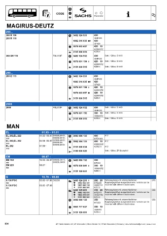 Catalogs auto parts for car and truck