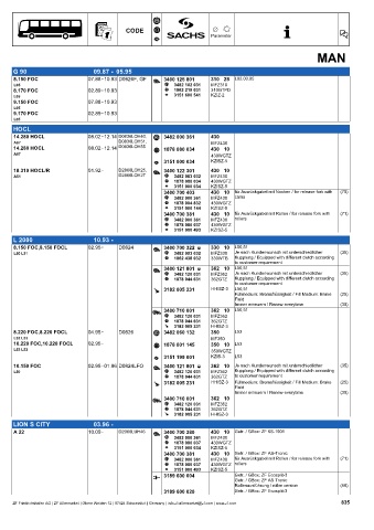 Catalogs auto parts for car and truck