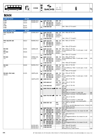 Catalogs auto parts for car and truck