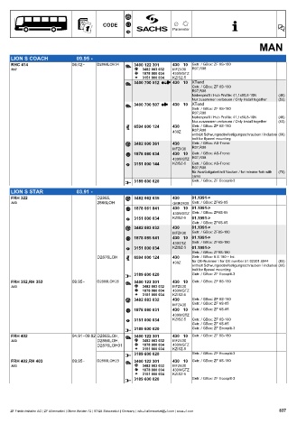 Catalogs auto parts for car and truck