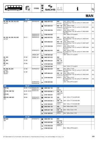 Catalogs auto parts for car and truck