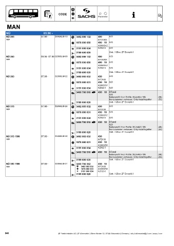 Catalogs auto parts for car and truck