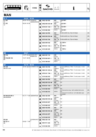 Catalogs auto parts for car and truck