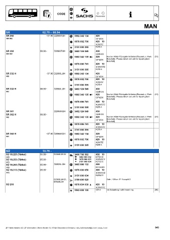 Catalogs auto parts for car and truck