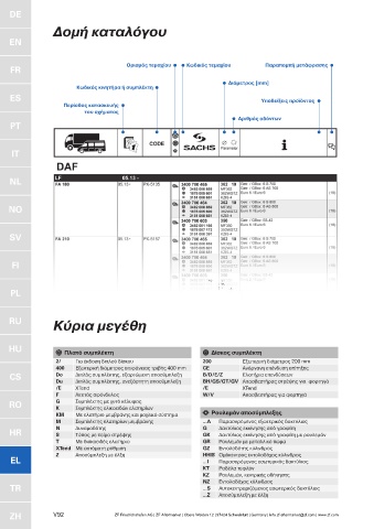 Catalogs auto parts for car and truck