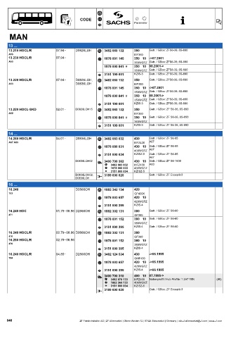 Catalogs auto parts for car and truck