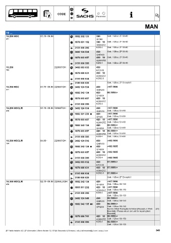 Catalogs auto parts for car and truck