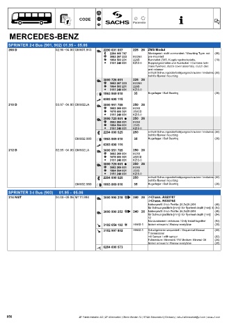 Catalogs auto parts for car and truck