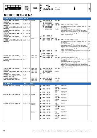 Catalogs auto parts for car and truck