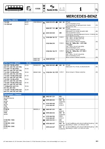 Catalogs auto parts for car and truck