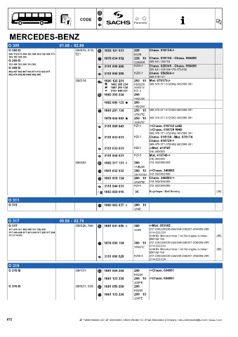 Catalogs auto parts for car and truck