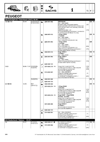 Catalogs auto parts for car and truck