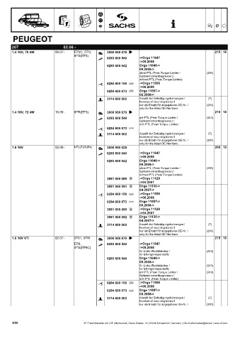 Catalogs auto parts for car and truck