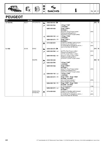 Catalogs auto parts for car and truck