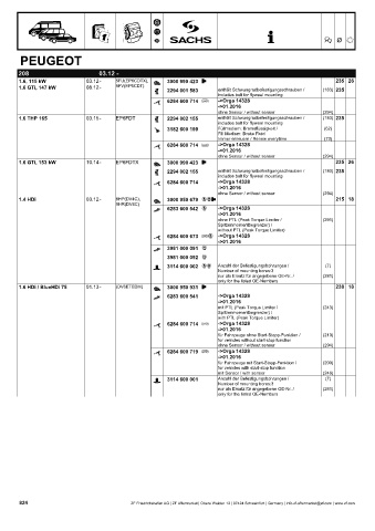 Catalogs auto parts for car and truck