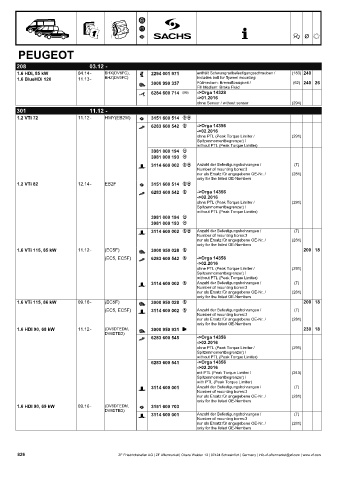 Catalogs auto parts for car and truck