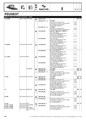 Catalogs auto parts for car and truck