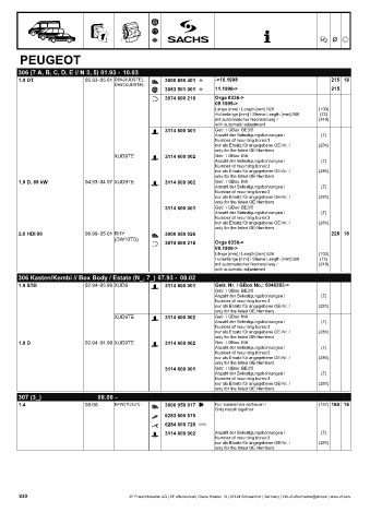 Catalogs auto parts for car and truck