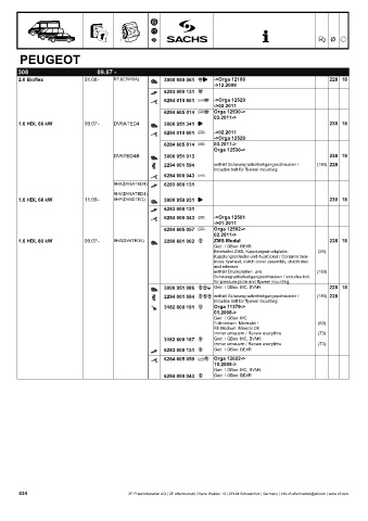 Catalogs auto parts for car and truck