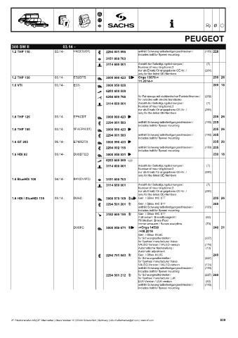 Catalogs auto parts for car and truck