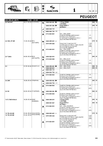 Catalogs auto parts for car and truck