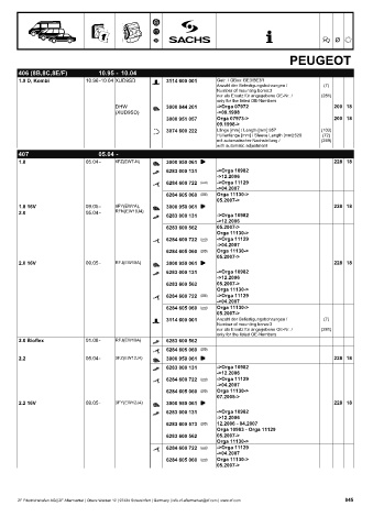 Catalogs auto parts for car and truck