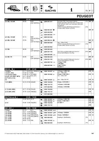 Catalogs auto parts for car and truck