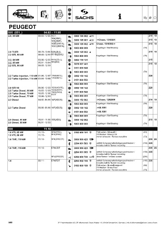 Catalogs auto parts for car and truck