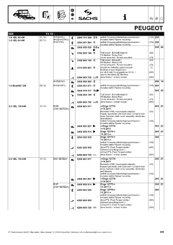 Catalogs auto parts for car and truck