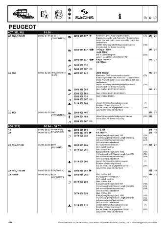 Catalogs auto parts for car and truck