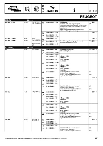 Catalogs auto parts for car and truck