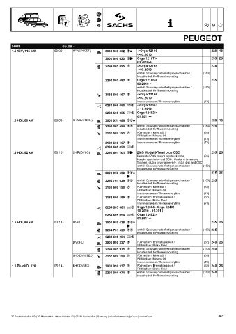 Catalogs auto parts for car and truck