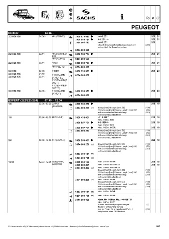 Catalogs auto parts for car and truck