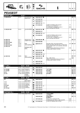 Catalogs auto parts for car and truck