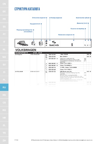 Catalogs auto parts for car and truck