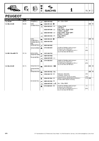 Catalogs auto parts for car and truck