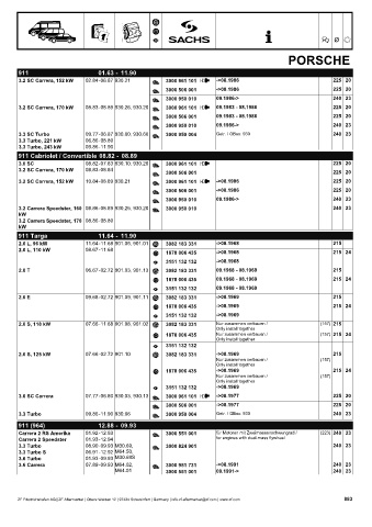 Catalogs auto parts for car and truck