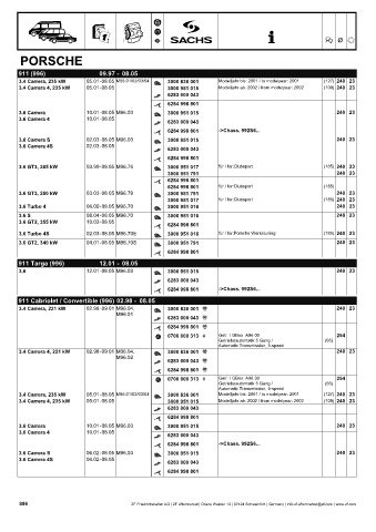 Catalogs auto parts for car and truck