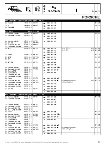 Catalogs auto parts for car and truck