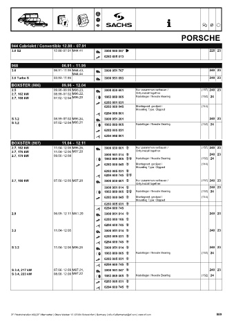 Catalogs auto parts for car and truck