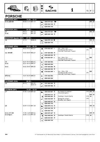 Catalogs auto parts for car and truck