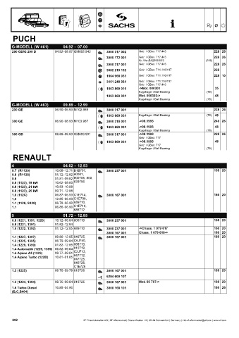 Catalogs auto parts for car and truck